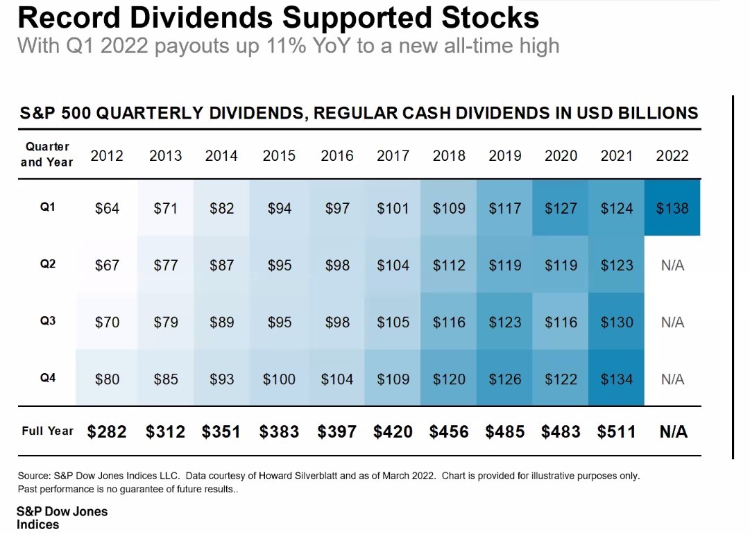Sale and Dividends